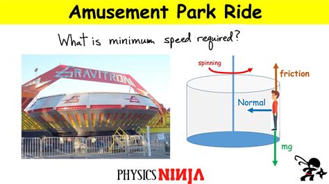 Physics of Amusement Park Ride (Gravitron) - YouTube