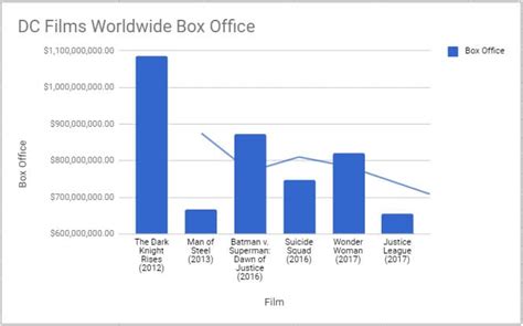 How to Save DC Films in 2 ‘Easy’ Steps - Jason Thibault