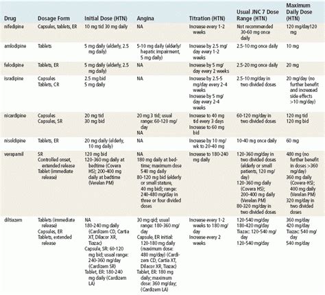 Calcium Channel Blockers | Basicmedical Key