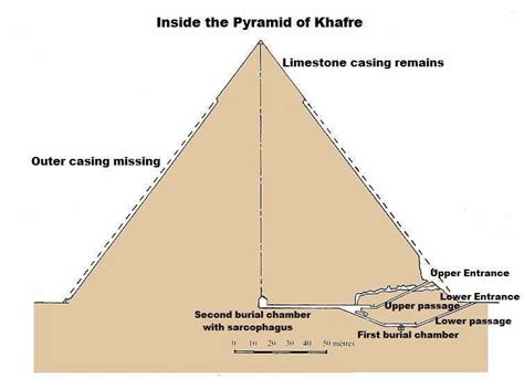 Scientists given green light to scan pyramids - Page 91 - Historum - History Forums