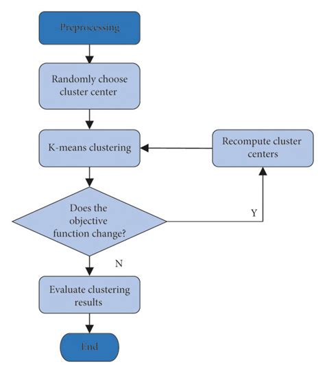 K Means Clustering Algorithm Applications Types And Demos Updated ...