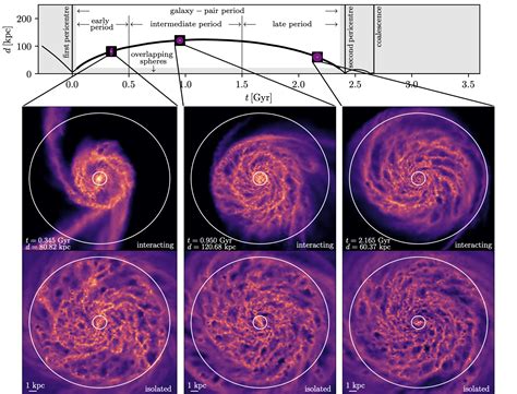 FIR(E)ing Up Star Formation in Galaxy Pairs | astrobites