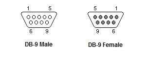 Rs485 9 Pin Wiring Diagram Collection