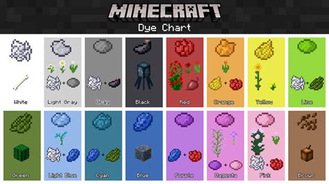 I made my own Dye Chart since the World of Color update is coming soon : Minecraft | Minecraft ...