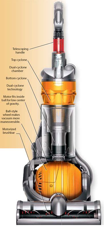 Industrial Design: Design the Dyson Way