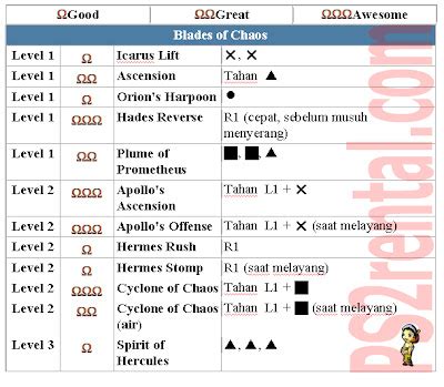 Playstation 2 Cheat Code Center: God of war hidden combos