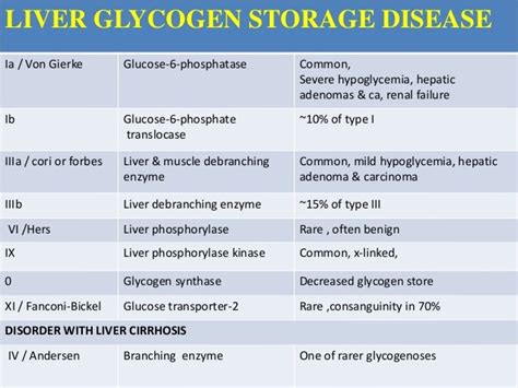 Glycogen Storage Disorders | Dandk Organizer