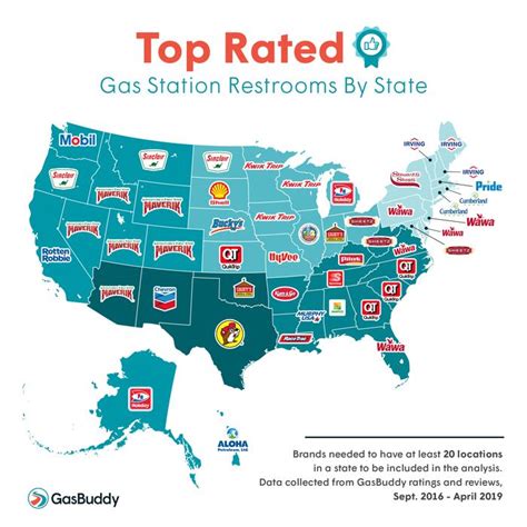 GasBuddy reveals the brands with the cleanest gas station bathrooms in ...