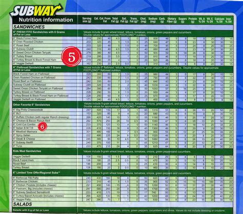 Eat A Dick, Joel: The Blog: 6 Lies Told By The Subway Nutrition Pamphlet