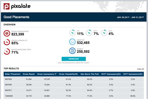 Pixalate rolls out scheduled reporting feature in analytics dashboard