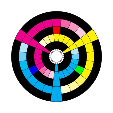 Cyan Yellow Magenta - Color wheel (with influence zones of each color) ( and complementary ...