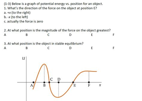 Electric Potential Energy Graph