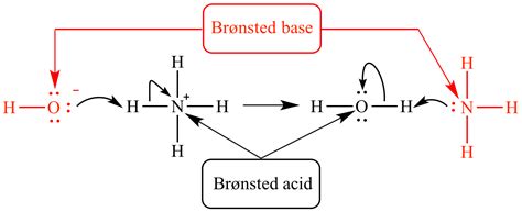 Write The Chemical Equation For Dissociation Of Nh4cl In