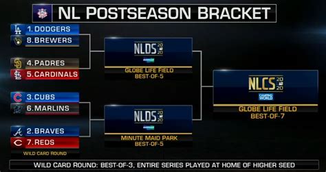 National League Playoff Bracket Set – Bluegrass Sports Nation