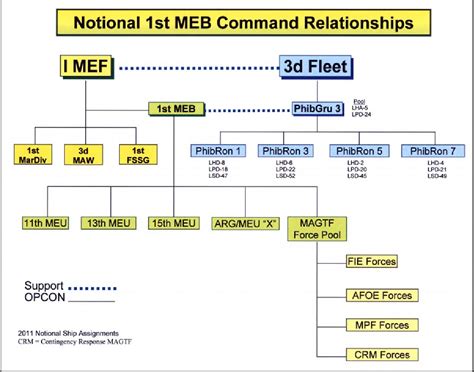 Figure 1 from The Reestablishment of the Amphibious Marine ...