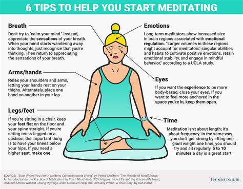 Mindfulness meditation how-to infographic - Business Insider