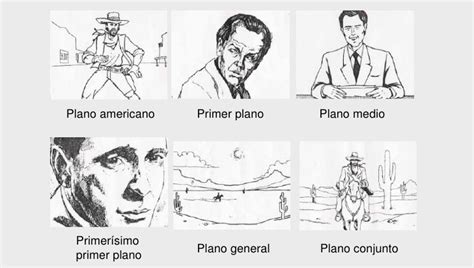 Tipos de planos cinematográficos: según encuadre, angulaciones y punto ...