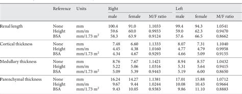 Figure 1 from Left Renal Cortical Thickness Measured by Ultrasound Can Predict Early Progression ...