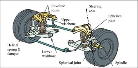 Conventional double wishbone suspension for cars and light commercial ...