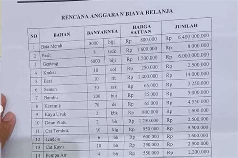 Viral RAB Pembangunan Masjid di Pekalongan Telan Biaya Rp 12 Miliar ...