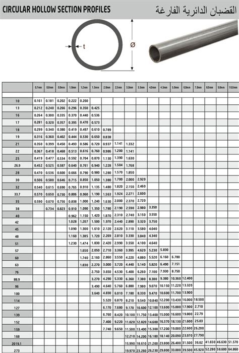 Solved TABLE Circular Hollow Sections AS/NZS 1163, 40% OFF