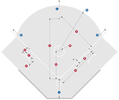 Fastpitch Softball Field Dimensions Diagrams