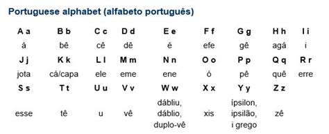 Writing, Portuguese and Alphabet on Pinterest