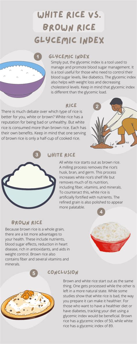 White Rice vs Brown Rice Glycemic Index - TheDiabetesCouncil.com