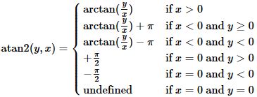 ATAN2 function calculator and graph