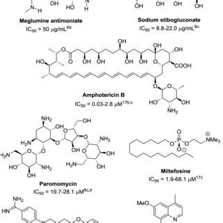 Drugs currently employed for the treatment of leishmaniases (the ...