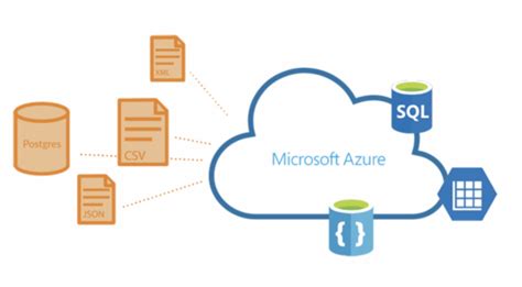 Azure Data Lake Storage(ADLS) Gen1 vs Gen2 Complete Guide 2021 ...