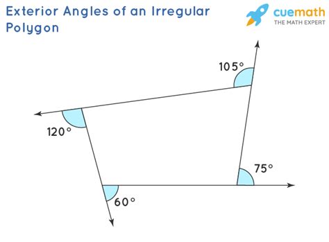 Exterior Angles of a Polygon - Definition, Measuring exterior angles of ...