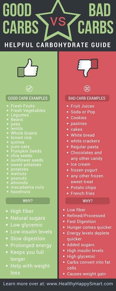 Good Carbs List Printable