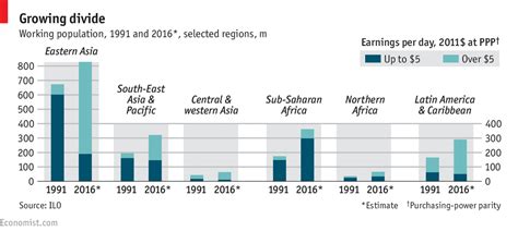 Labour-market woes - World employment outlook