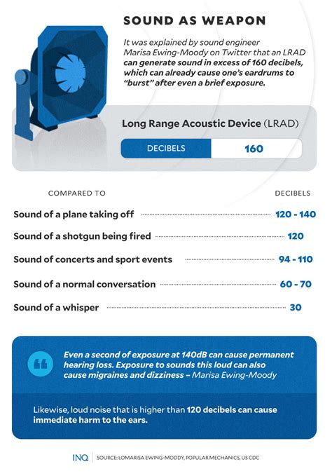 China’s use of sound as weapon in WPS aggression brings LRAD into focus | Inquirer News