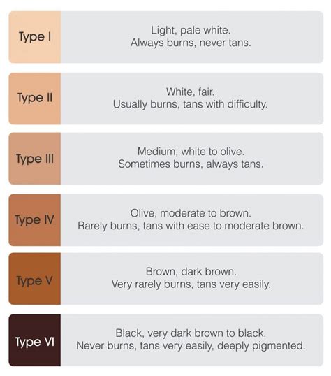 The Fitzpatrick scale and Laser Hair Removal at bodytonic clinic