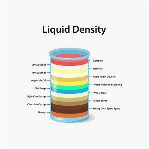 Premium Vector | Liquid density in glass container flask Different colorful material parts mass ...