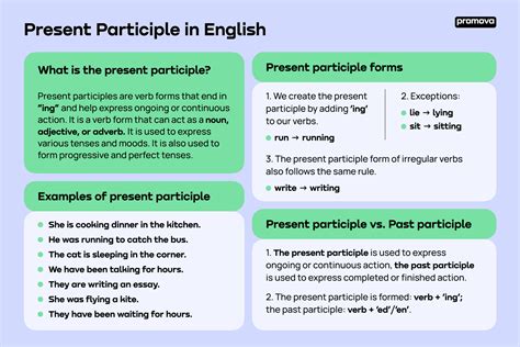 Present Participle | Promova Grammar