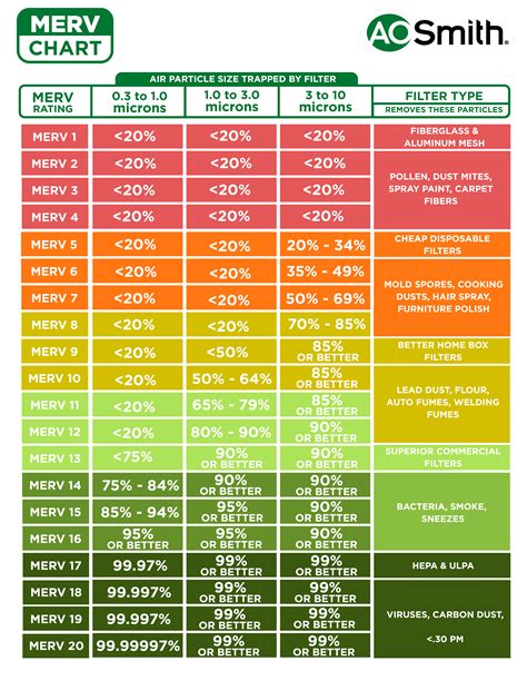 Hepa Filter Particle Size Chart | truongquoctesaigon.edu.vn