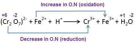 Oxidation and Reduction reactions- Definition, Reactions, Examples ...