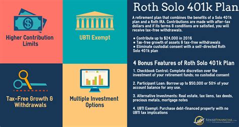 Infographics: Why Choosing a Roth Solo 401 k Plan Makes Sense? - REOPro ...