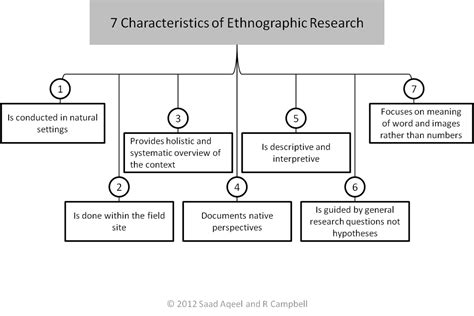 Ethnographic research - Giles Fisher IAD (MA Interior Architecture and ...