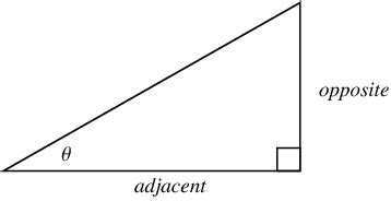 Tangent -- from Wolfram MathWorld