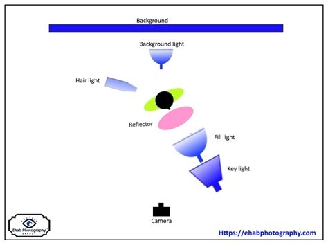 Photography Lighting Techniques - Portrait Lighting Setup