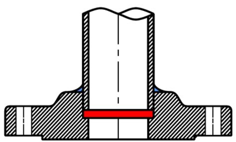 Socket Weld Flanges Explained - saVRee