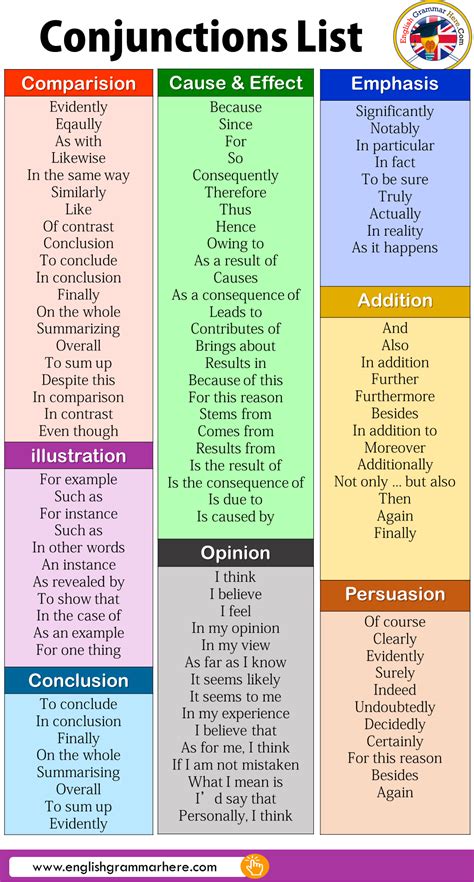 Detailed Conjunctions List in English - English Grammar Here