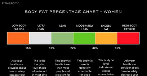 Visual Body Fat Chart