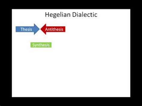 Hegelian Dialectic - YouTube