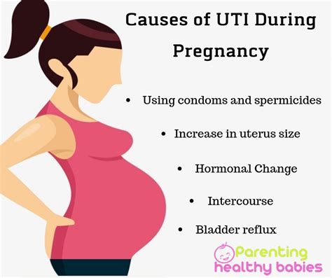 Pin on Sacroiliac joint pain pregnancy