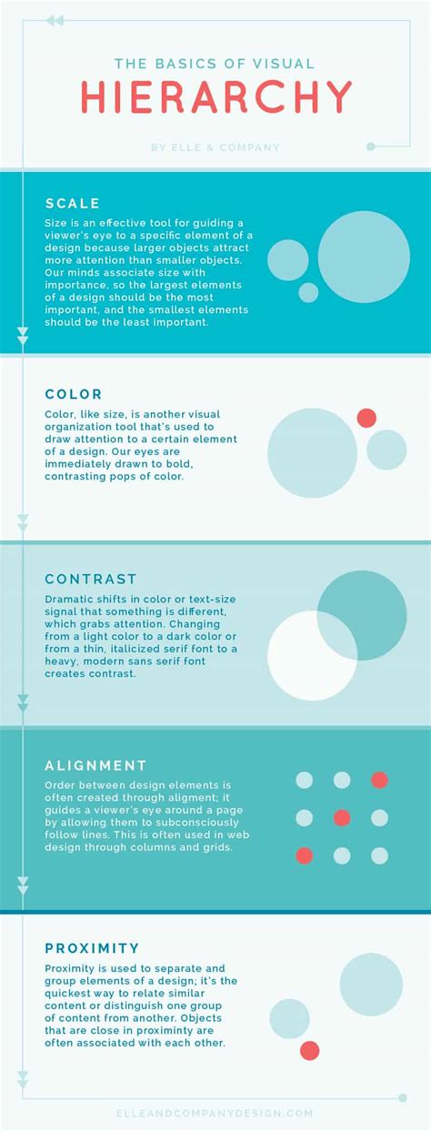 Web Design Basics: 5 Elements of Visual Hierarchy Every Non-Designer ...